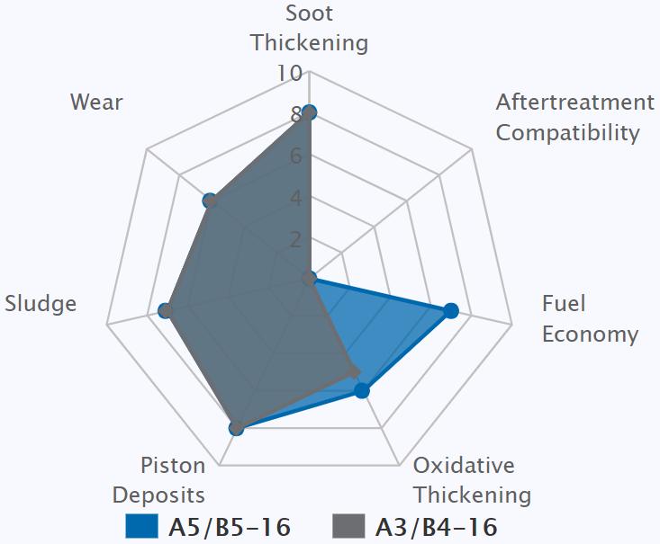 美系车性价比机油,美系车机油选多少钱的