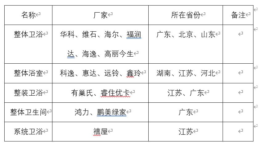 整体浴室卫浴真的好吗,整体卫浴什么牌子好