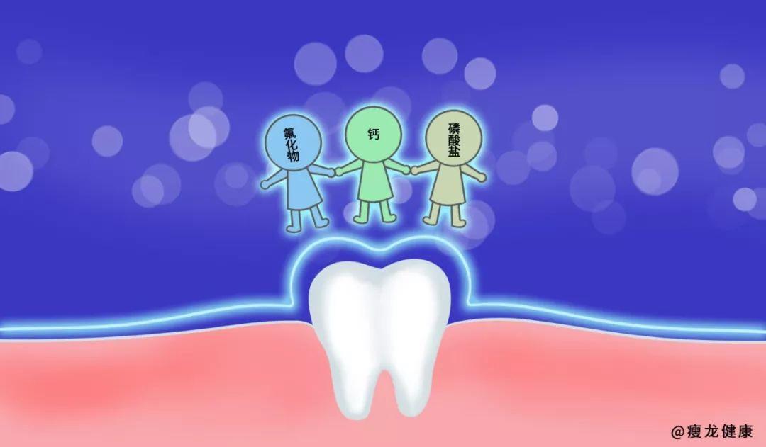 氟元素有什么作用,氟及其无机化合物对身体的危害