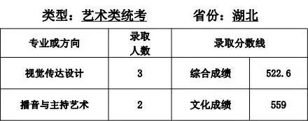 录取线直逼清北，艺术类师范专业爆热有4大原因