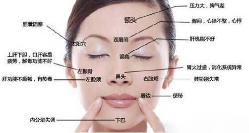 脸上各个部位长痘痘的原因图解,脸上不同的位置长痘痘什么原因