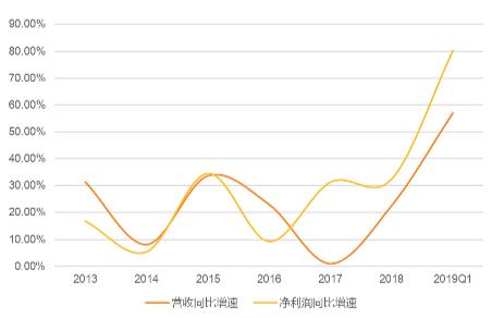 真正有效实用的选股方法,超级简单有效的选股方法