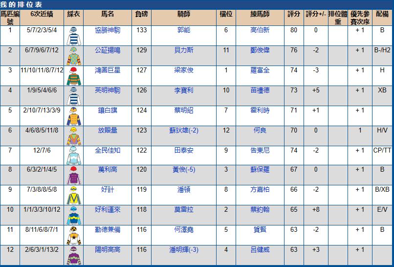 5月29号香港（跑马地）赛马排位表