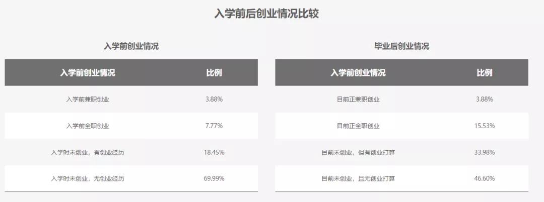 说一说读完mba对一些人的人生改变,工作多年后读mba是种怎样的体验