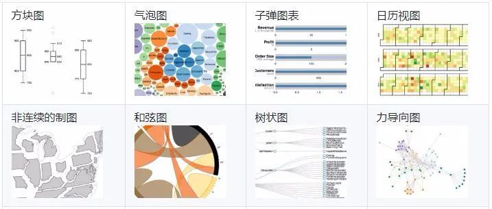 数据可视化如何做得更好看,如何做出漂亮的数据分析