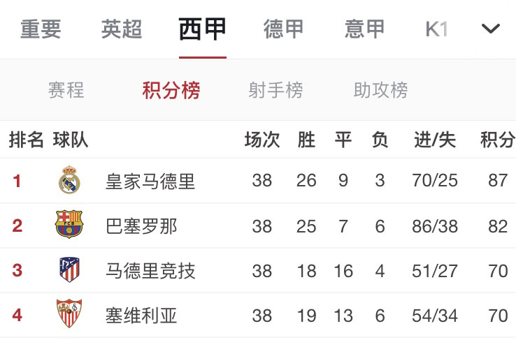 梅西单赛季西甲,梅西西甲不败夺冠
