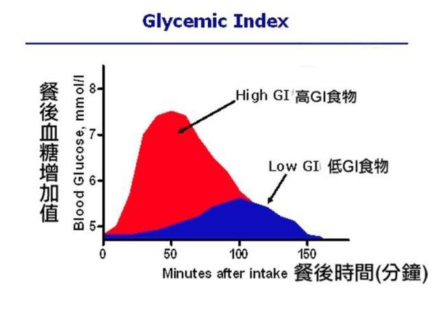 妊娠糖尿病打胰岛素血糖降不下来,妊娠糖尿病血糖控制在多少算正常