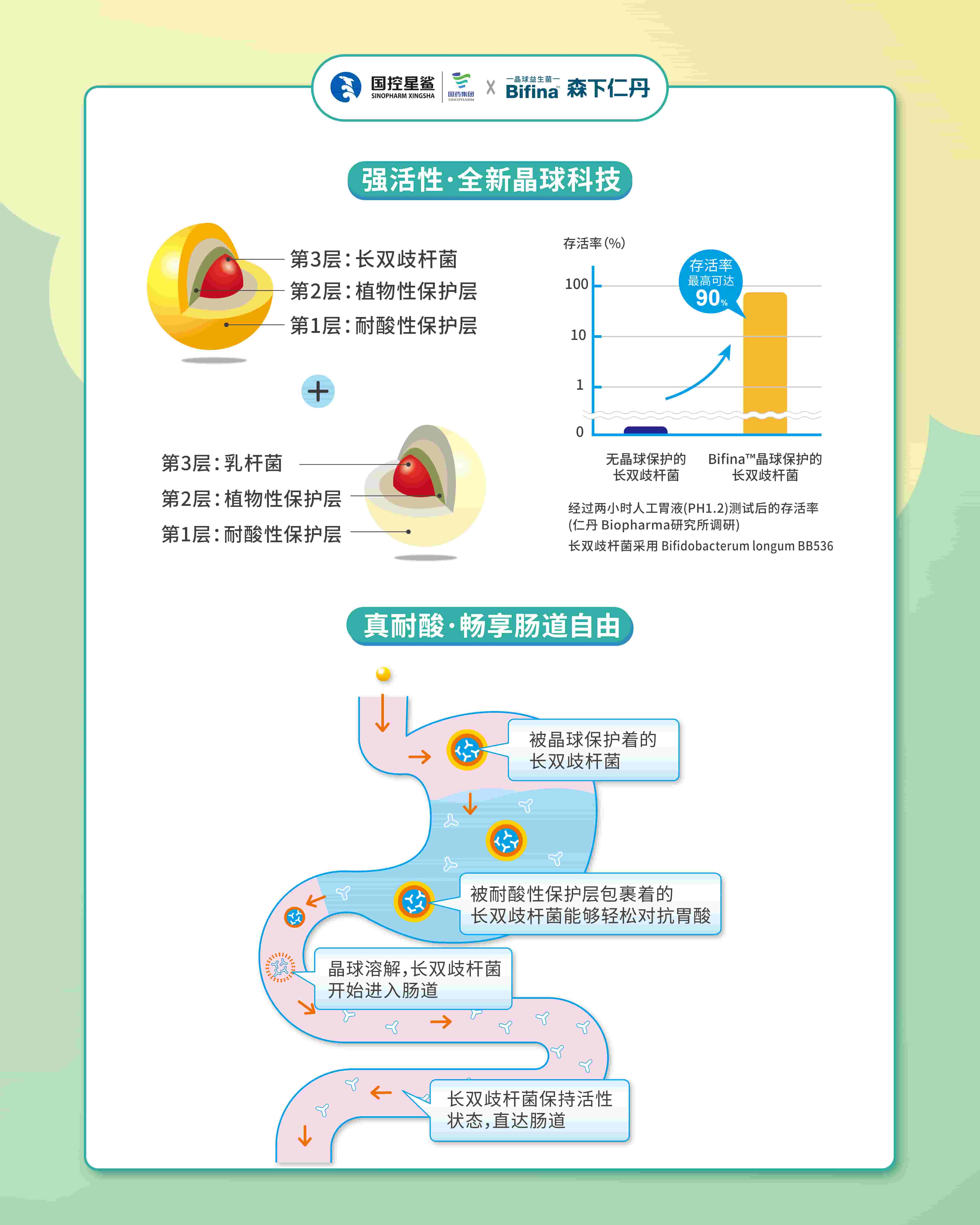 国控星鲨益生菌,国控星鲨调理肠胃价格