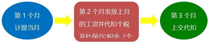 会计做账实操商贸,商业会计做账技巧和方法