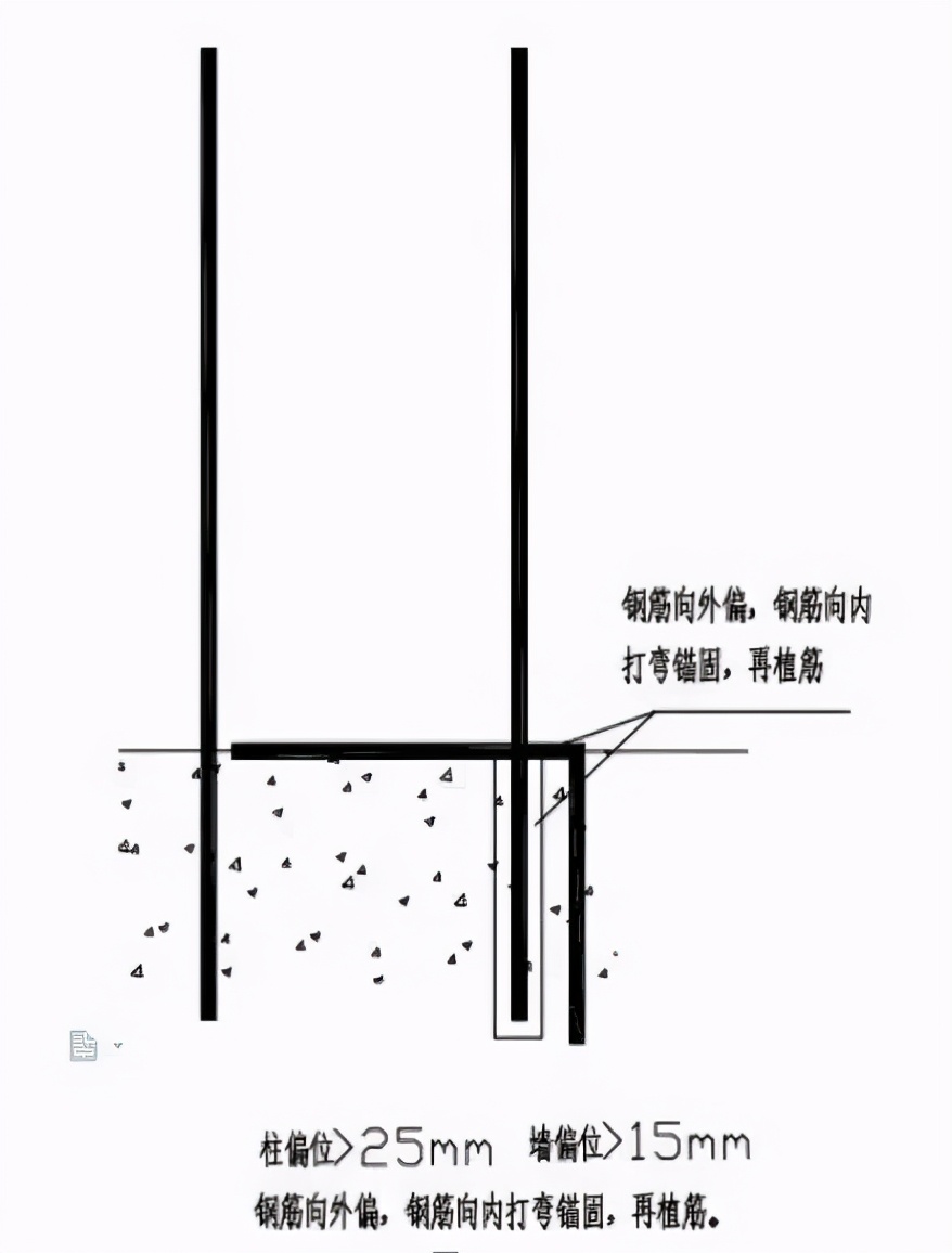 钢筋偏位按1:6校正是什么意思,钢筋偏位最佳治疗方法