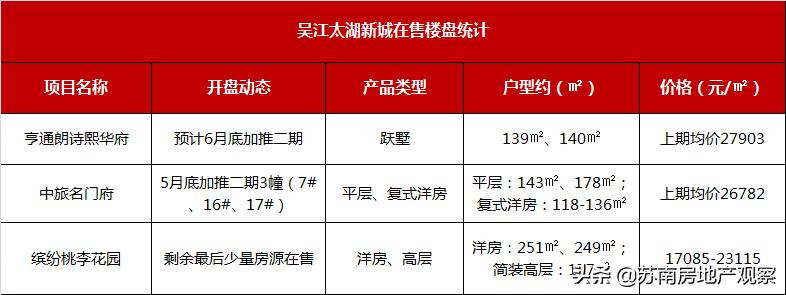 苏州吴江太湖新城苏州湾楼盘,吴江苏州湾太湖新城润樾江南
