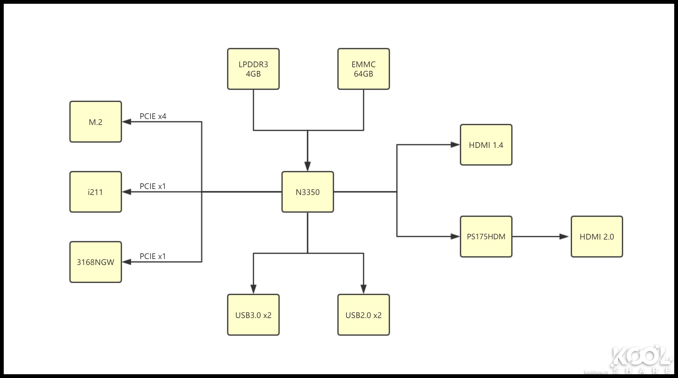 intelnuc8代内存条,intelnuc8代游戏测试