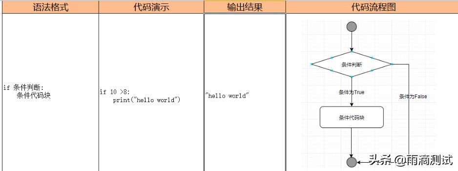python的3个基本语句，语法真的很基础，但有些酷的语法你用过？