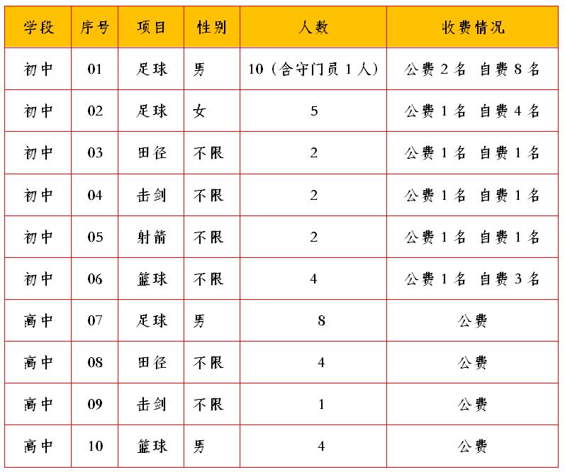 昆明市体考网招生公示,昆明体网招生简章