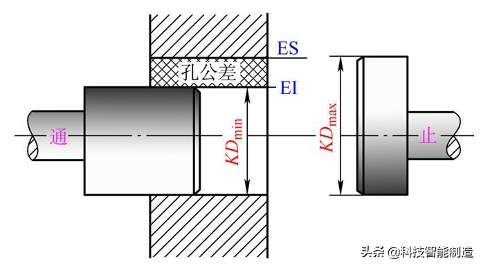 测量仪器的计量方法,测量常用工具仪器