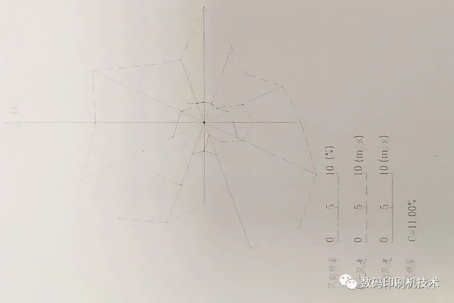 丝网印刷印不上去,数码印刷有锯齿怎么办视频