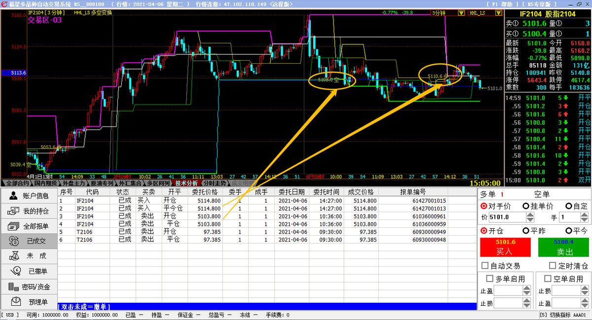 股指期货分析股票,股指代码大全及图解