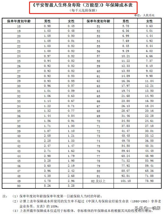 平安智胜人生与智盈人生的区别,智盈人生和智胜人生一句话总结