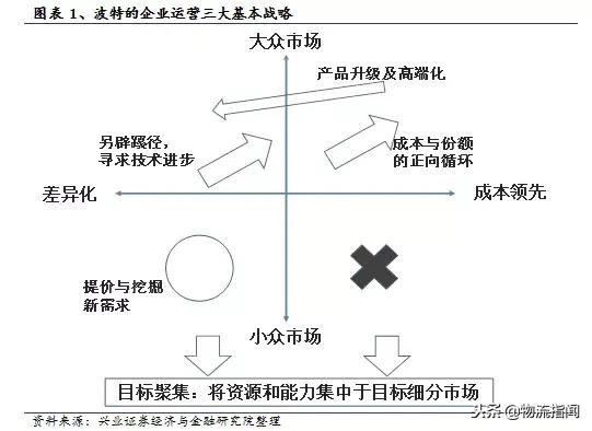 中通为什么能成功,中通发展史