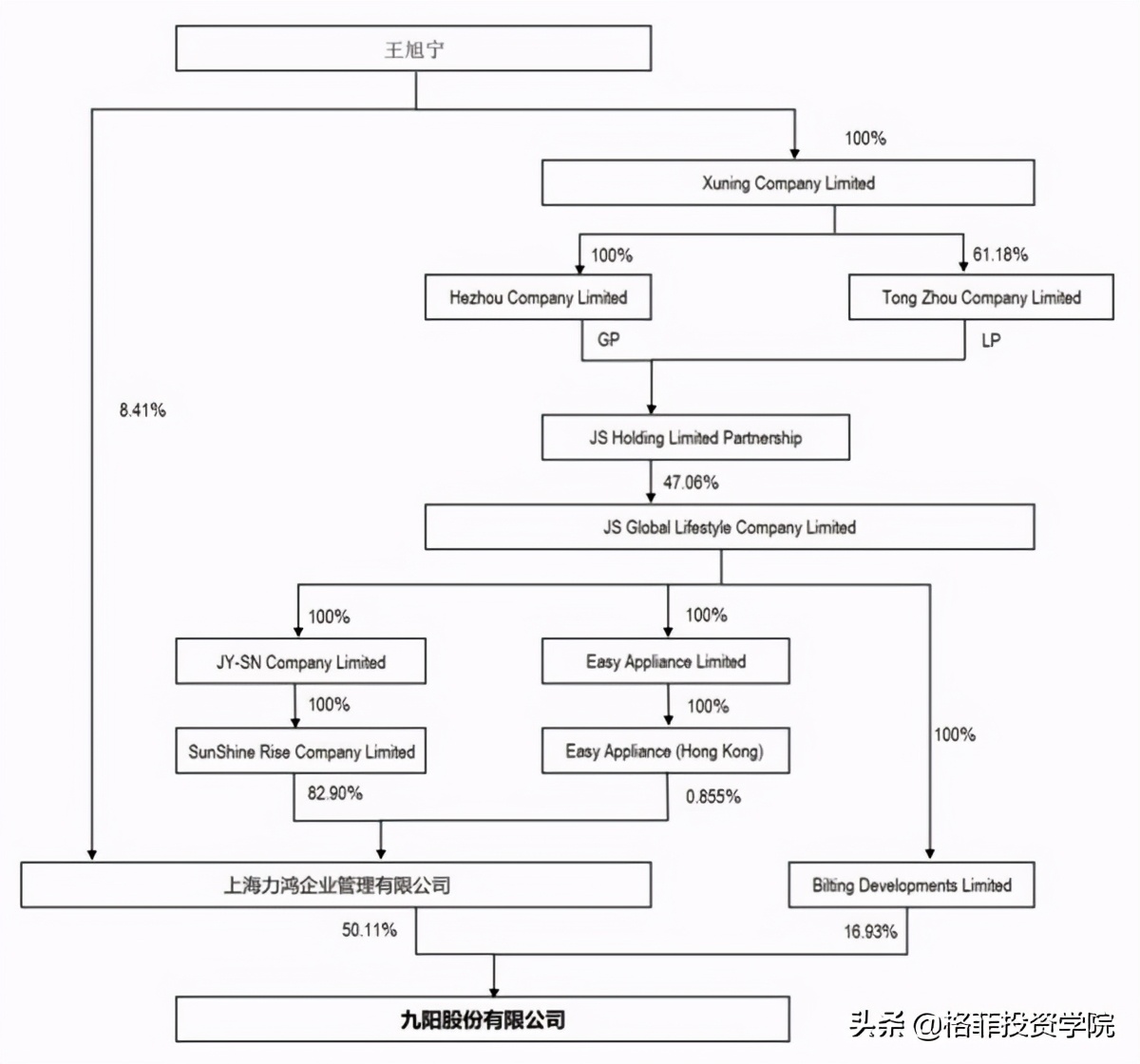 九阳股份有限公司的盈利能力分析,九阳股份深度分析雪球