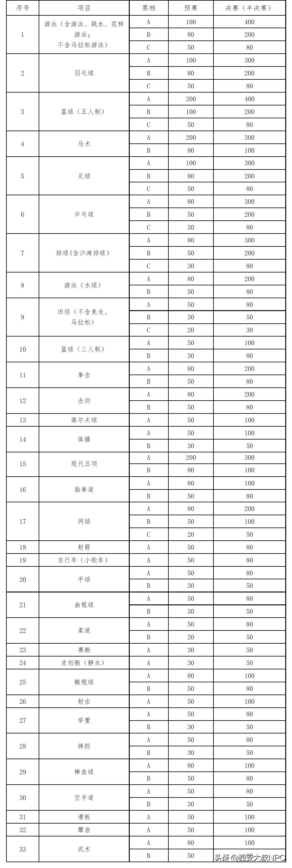 十四届全运会开幕式苏炳添火炬手,14届全运会购票