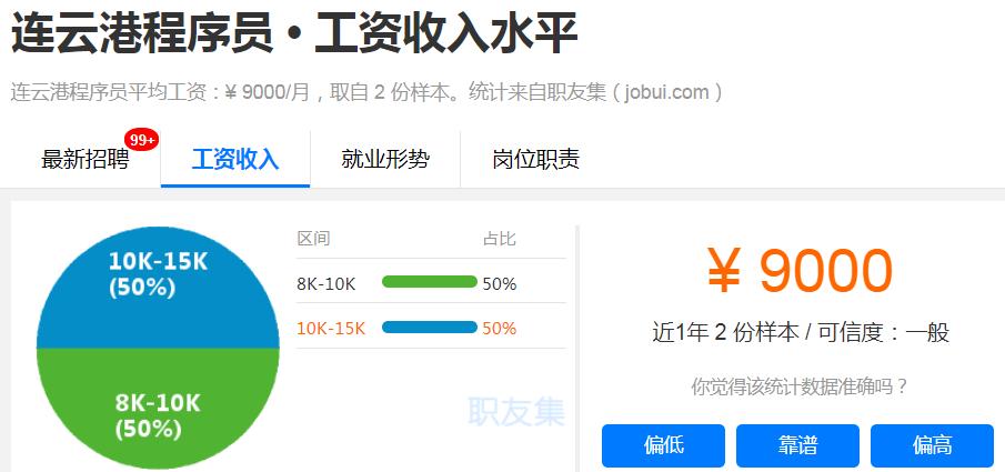 刚曝光！连云港平均工资6700元！最赚钱的职业竟然是…