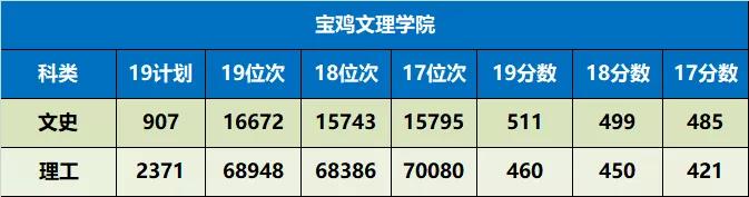 陕西省值得推荐报考的十所大学,陕西57所本科大学名单
