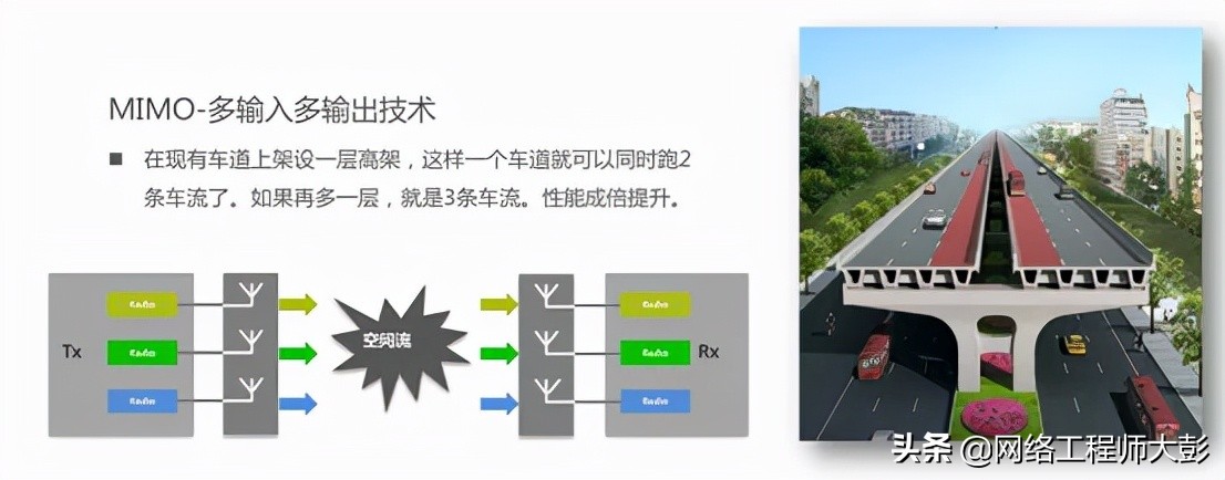 无线网和传统wifi网速哪个好,免费互联网wifi为什么网速慢