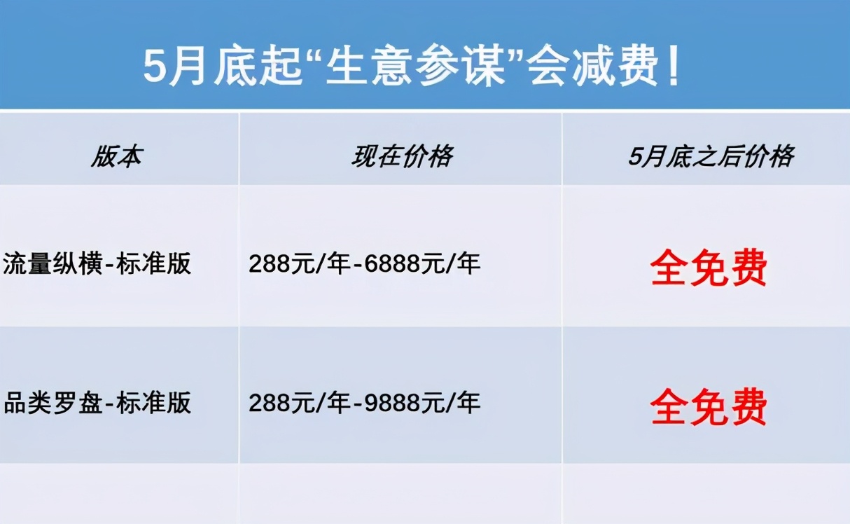 天猫生意参谋市场洞察免费90天,天猫生意参谋数据分析