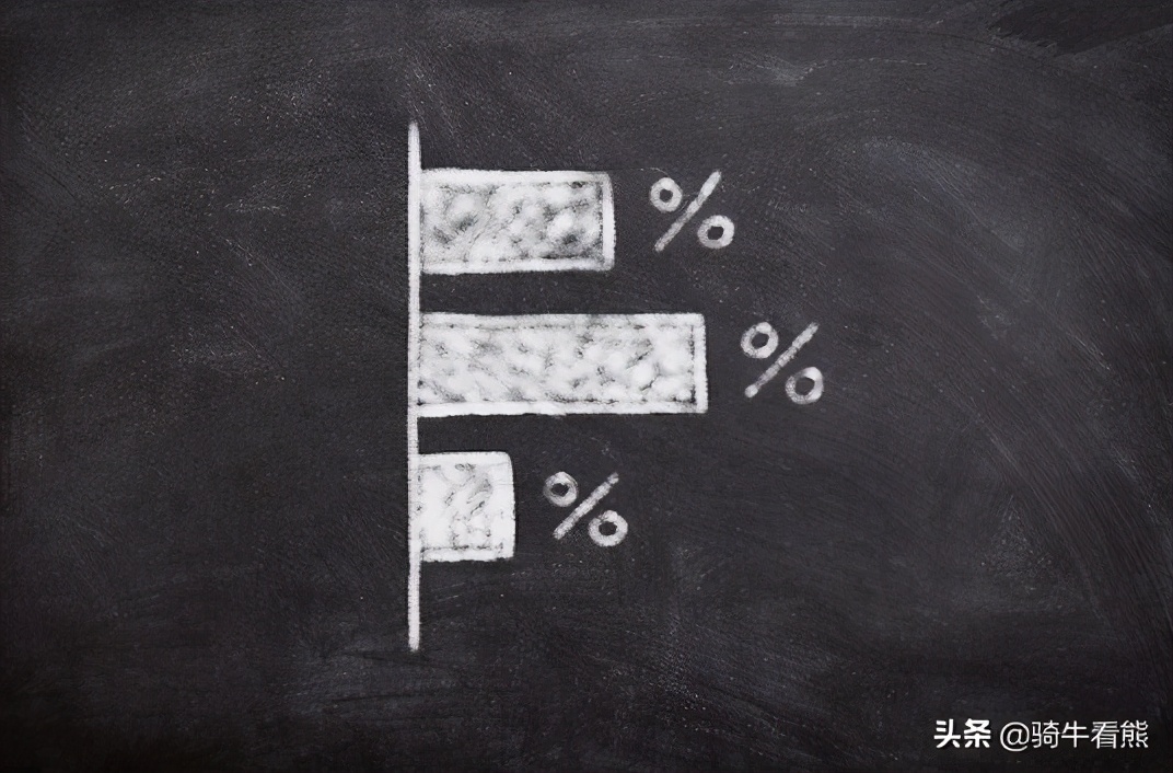 股票值不值得投资看哪些指标,股票值得投入精力去学习吗