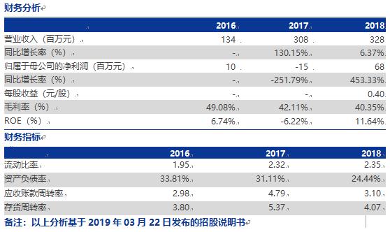 科创板2019上市了哪些公司,科创板首批二十家名单