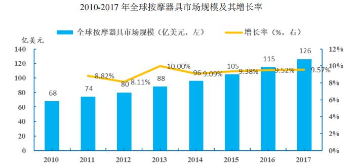 奥佳华按摩椅和荣泰哪个比较好用,荣泰跟奥佳华按摩椅哪家好
