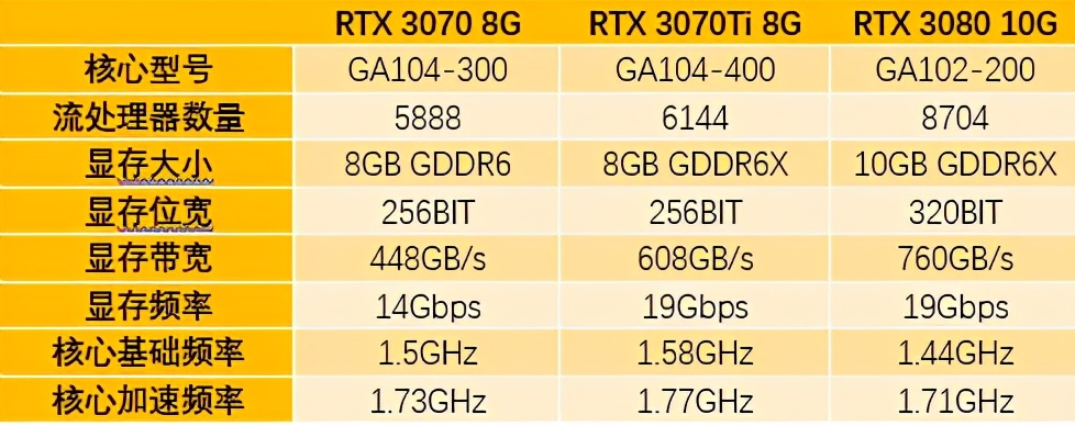 影驰rtx3070ti显卡什么价格,影驰rtx3070ti