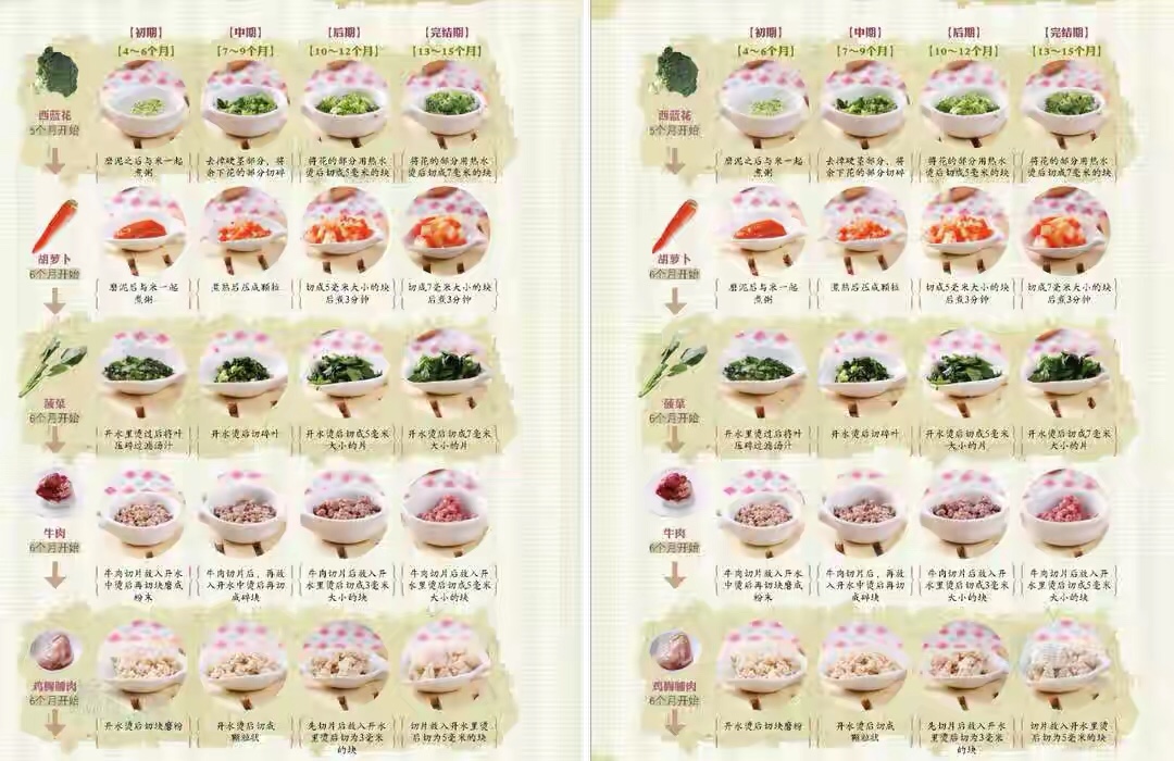 6-12月婴儿辅食做法大全,6-24个月宝宝辅食制作100款