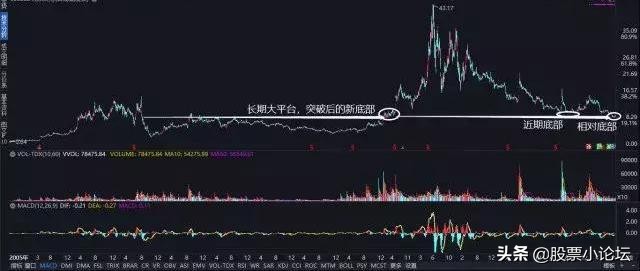 散户记好“红多绿少随他涨，大阳大阴要紧张”，看懂钱才会找你