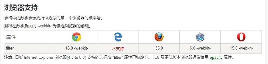 网站灰色调怎么解除,网站变黑色了怎么变回白色