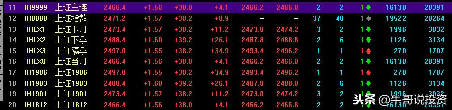 如何利用50etf期权对冲股票,上证50etf期权怎么玩
