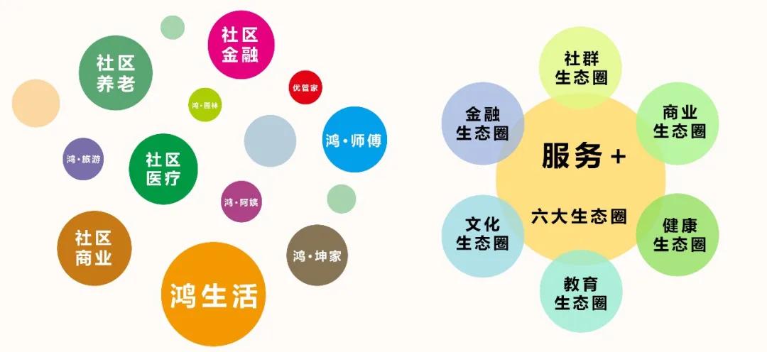 物业服务年度排行榜,物业百强榜评定