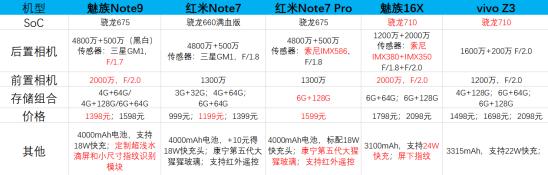 魅族note9全部功能,魅族note9能不能吹一波