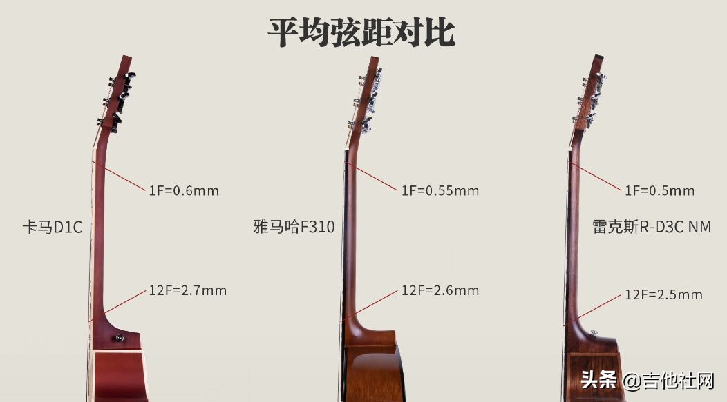 国产吉他干货铺第一期,吉他干货铺手感