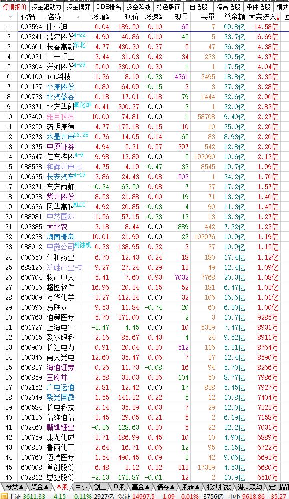 6月8日午盘分析,6月2日午盘分析