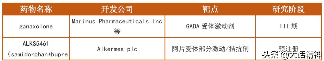 抗抑郁药起效前期怎么度过,抗抑郁药的发展之路