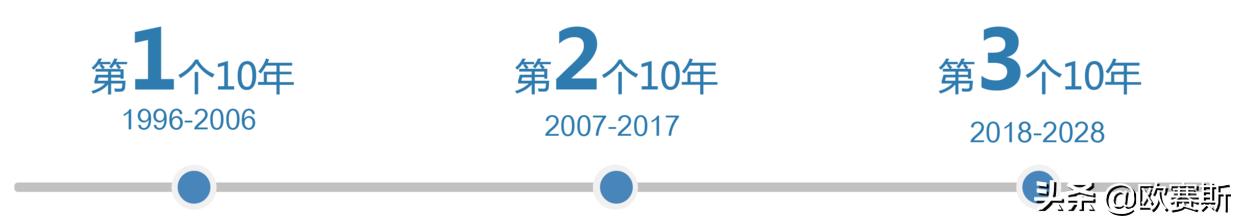 欧赛斯品牌全案案例分享,欧赛斯家居品牌全案