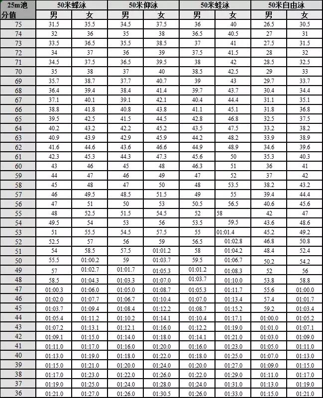 2021年广东体育类统考,广东省2020年普通高中体育考试