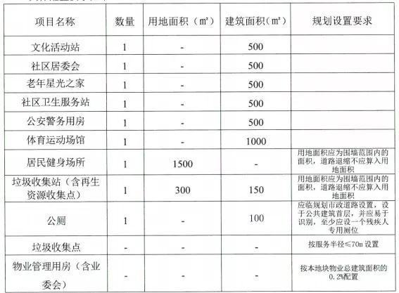 收金18亿！阳光城12820元/平进新塘！设计之都再引总部
