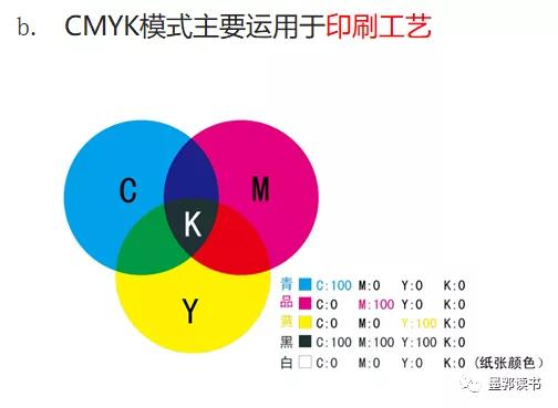 photoshop中的渐变工具如何使用,ps渐变工具哪个颜色好看