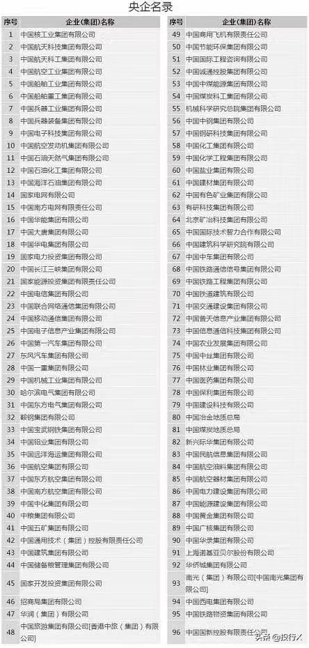 北京上市金融公司,不同时期的上市公司资本运作