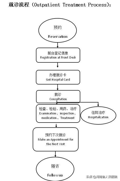 河南省立眼科医院眼综合,河南省立眼科医院眼科国际门诊