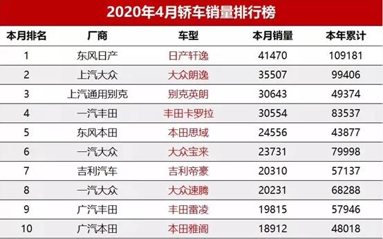 传祺ga6和轩逸,传祺ga6和朗逸哪个值得买