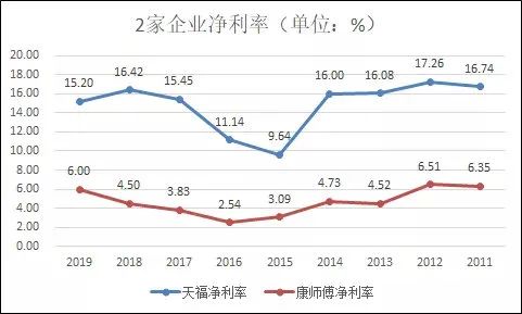 从天福茗茶和康师傅控股,聊聊原叶茶和茶饮料